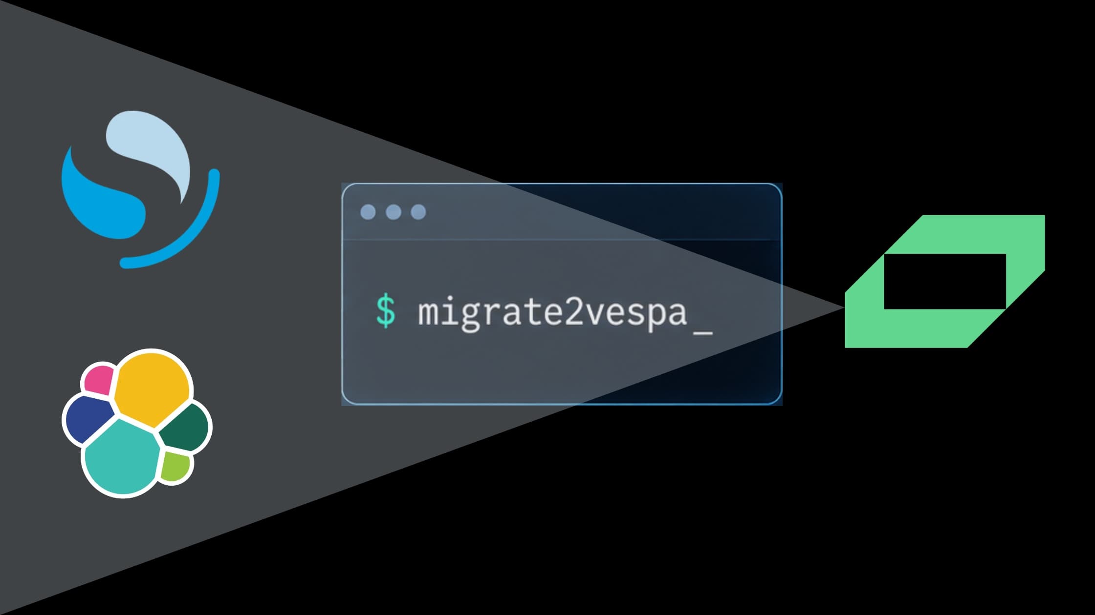 From an Elasticsearch Mapping to a Running Vespa Application