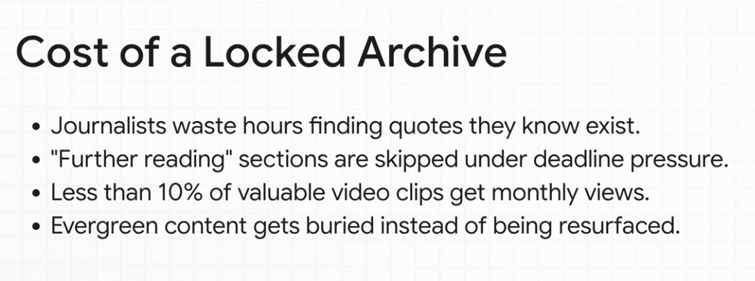 Cost of locked archives visualization